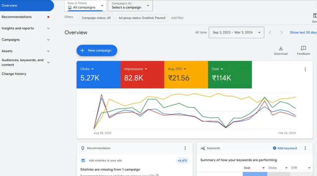 google-ads-Spending-Amount-1024x571-1