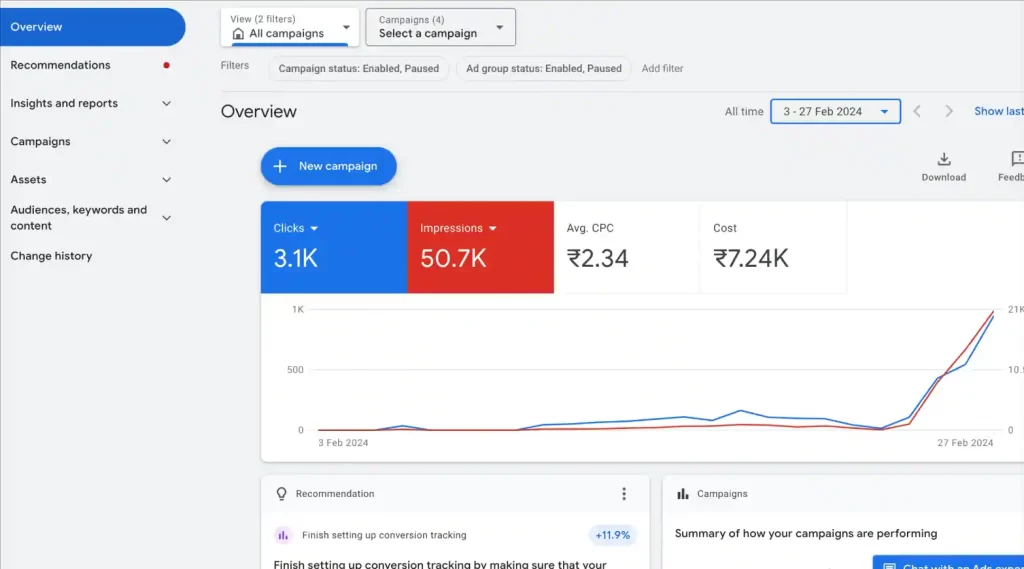 google-ads-Spending-Amount-2-1024x569-1