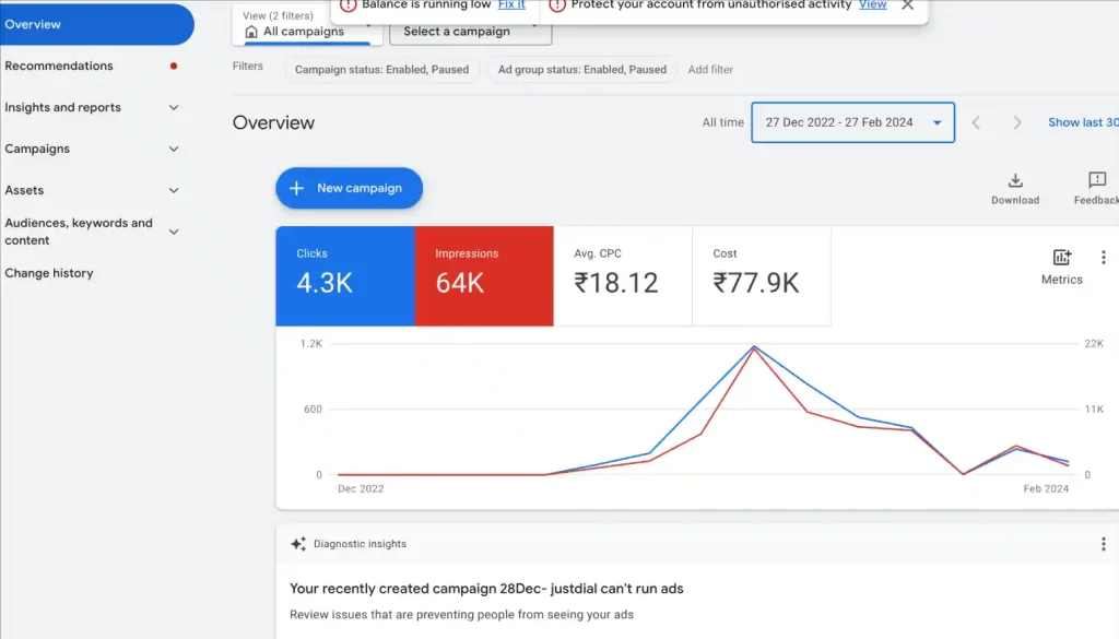 google-ads-Spending-Amount-3-1024x585-1