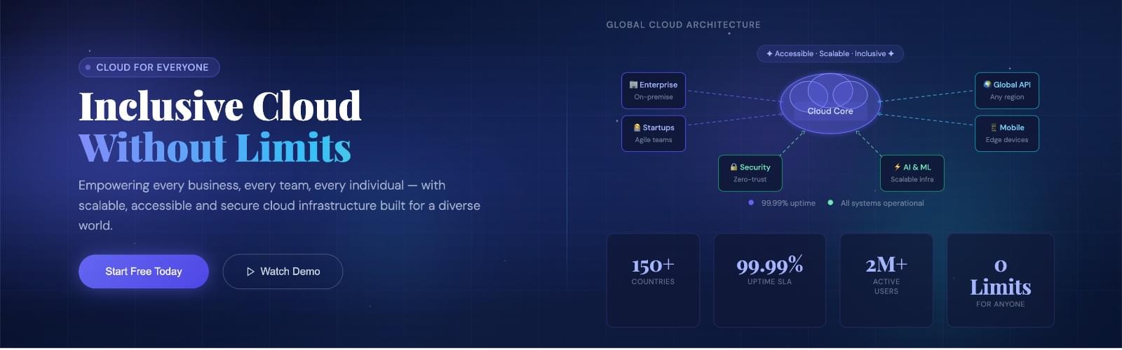 ITPL Cloud